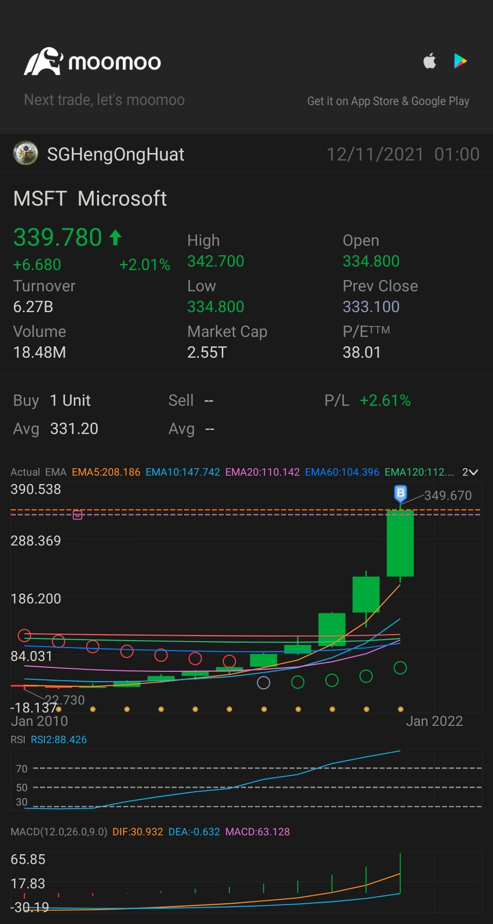 $微軟 (MSFT.US)$ 很好