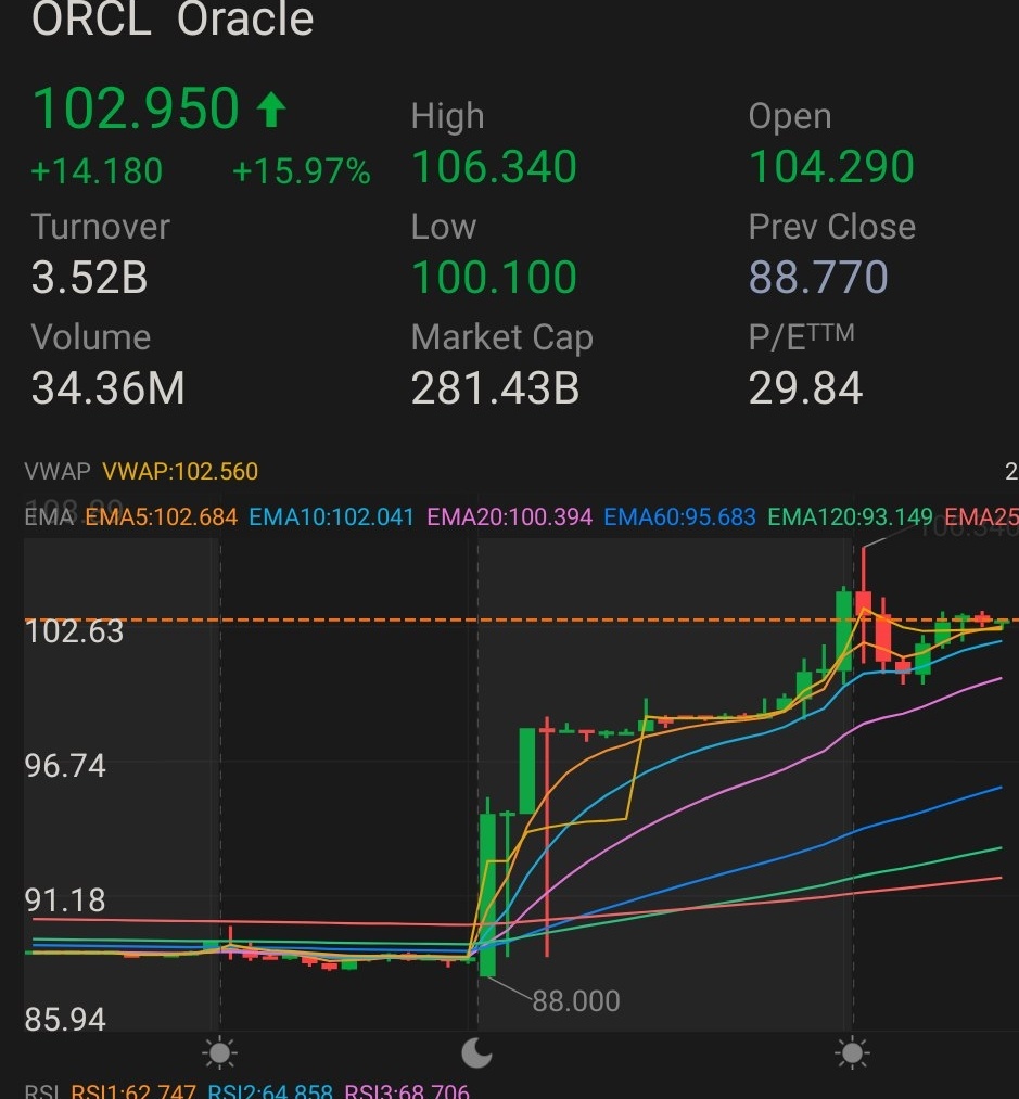 ORACLE今天迈出的步子