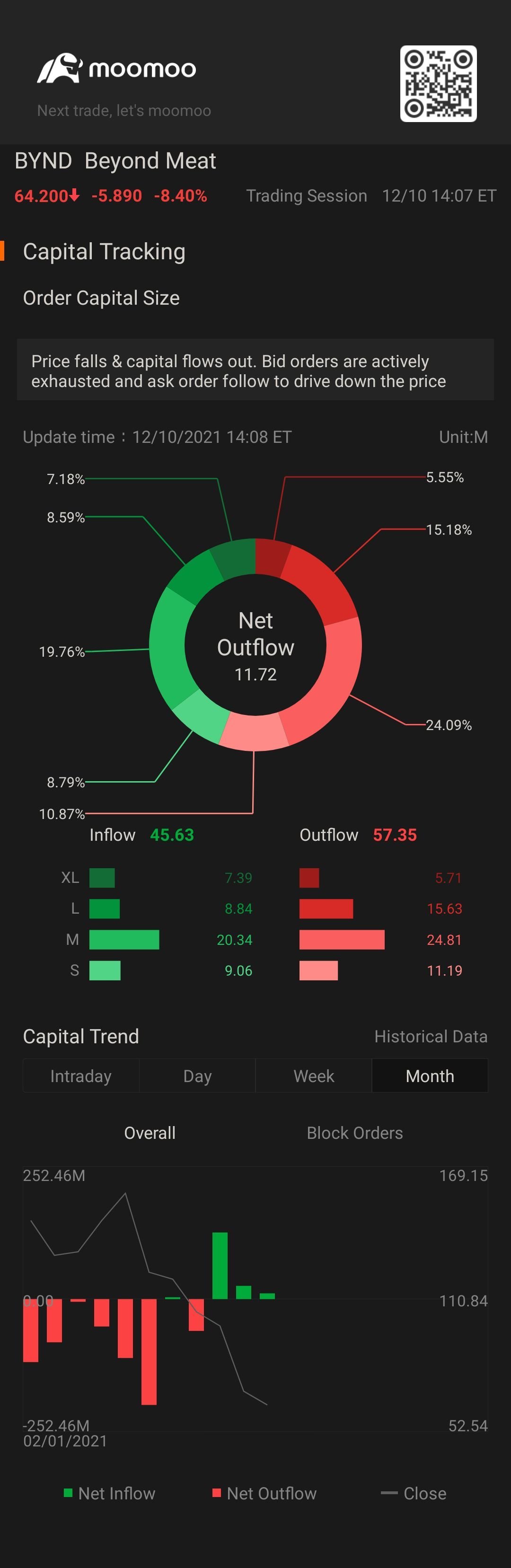 $Beyond Meat (BYND.US)$