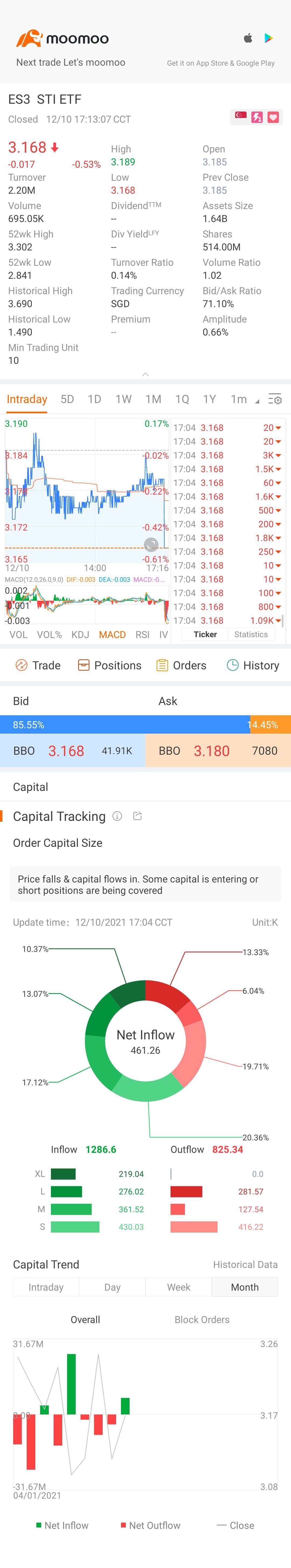 $STI ETF (ES3.SG)$かなり安定しているね？