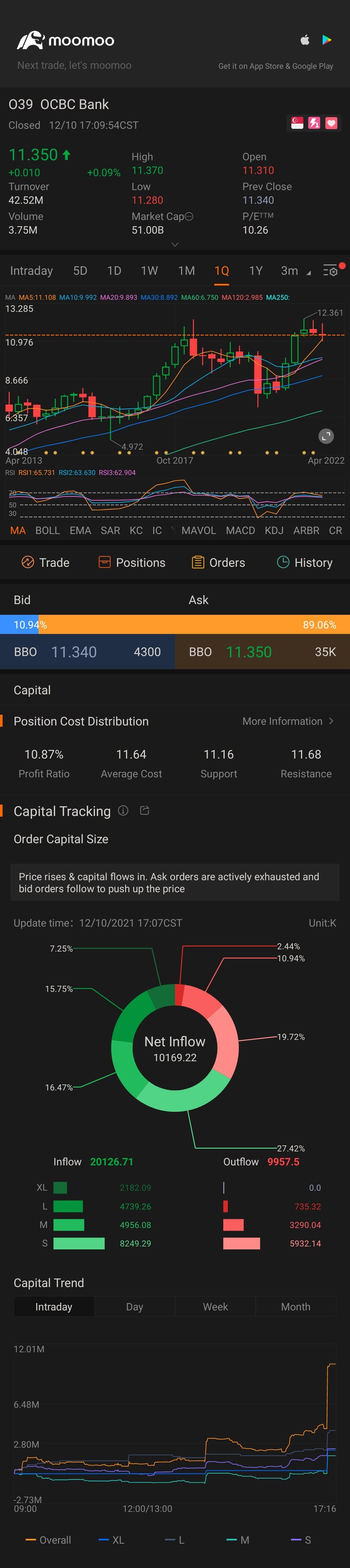 👍$OCBC Bank (O39.SG)$