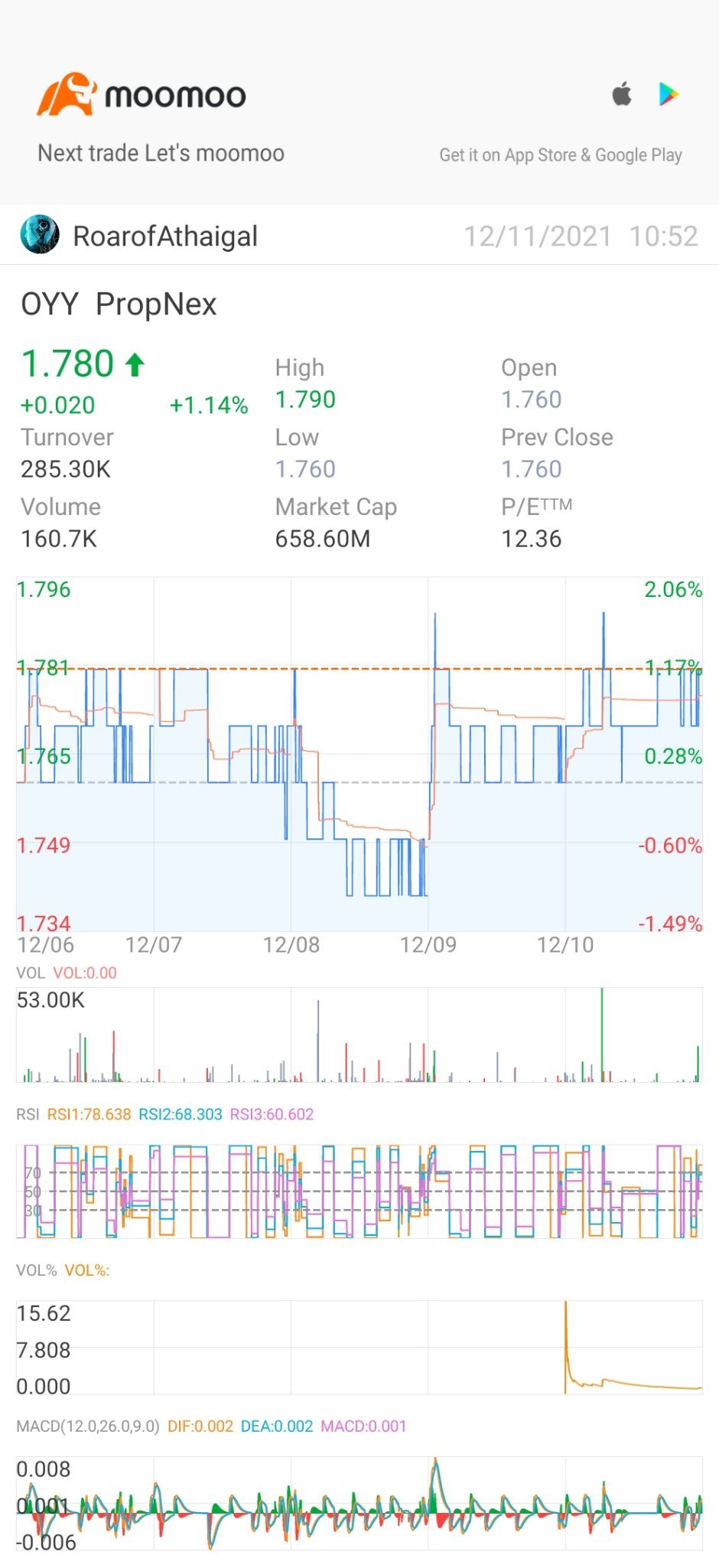 $PropNex (OYY.SG)$ 更多的上行空间... 既定... 哈哈哈...