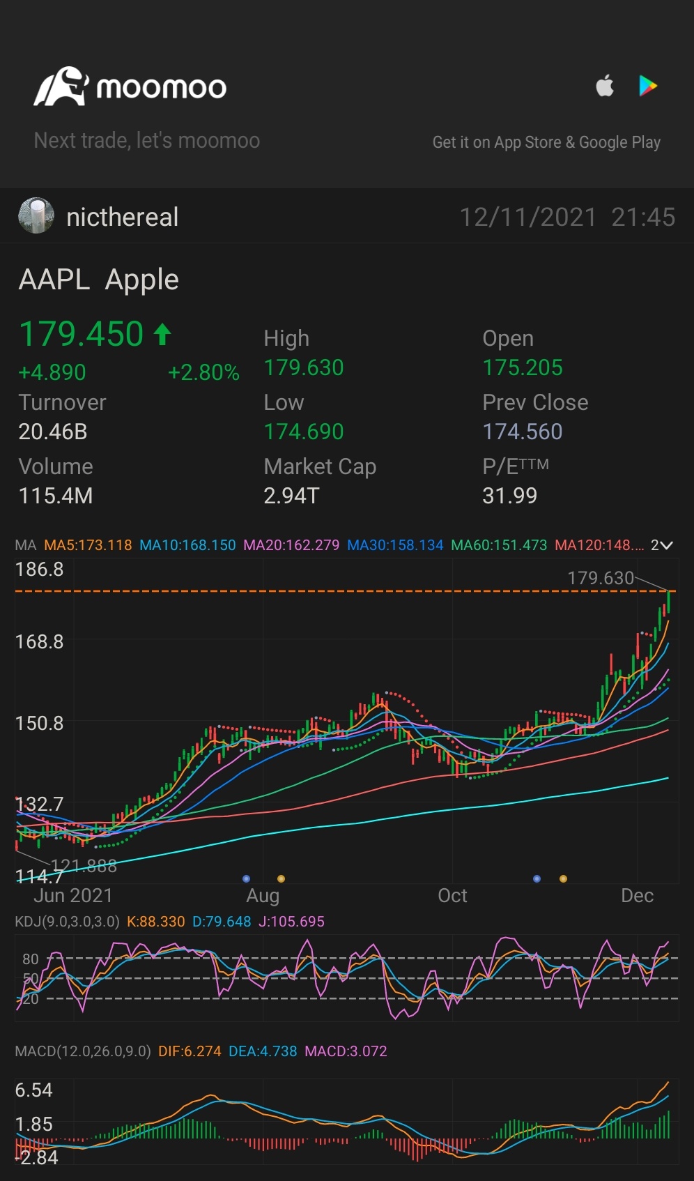 $アップル (AAPL.US)$