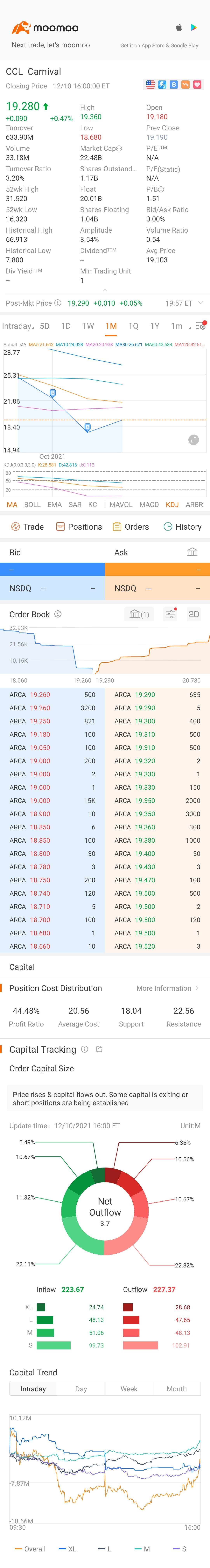 $カーニバル (CCL.US)$