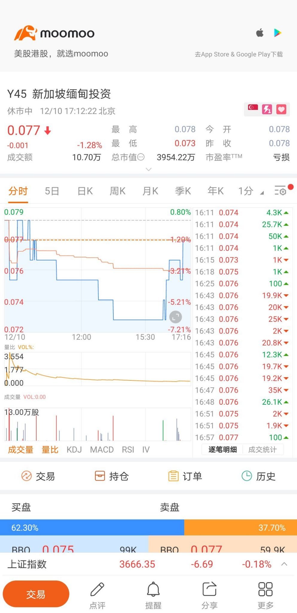 $SMI Vantage - watch list (Y45.SG)$わおー