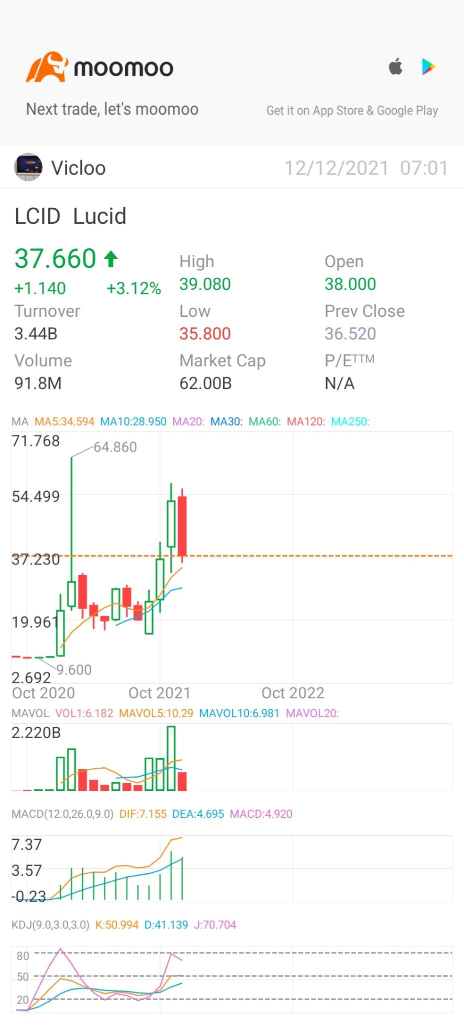 $Lucid Group (LCID.US)$ 整體看好