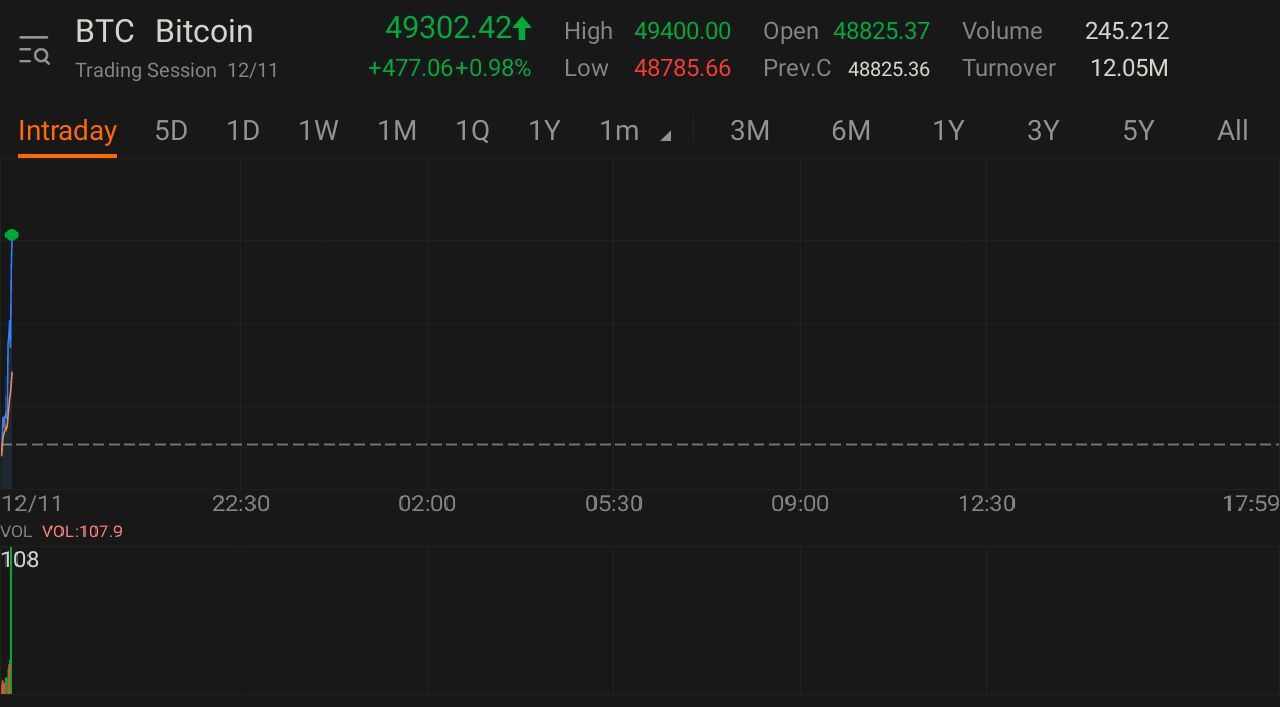 $ビットコイン (BTC.CC)$ 1000