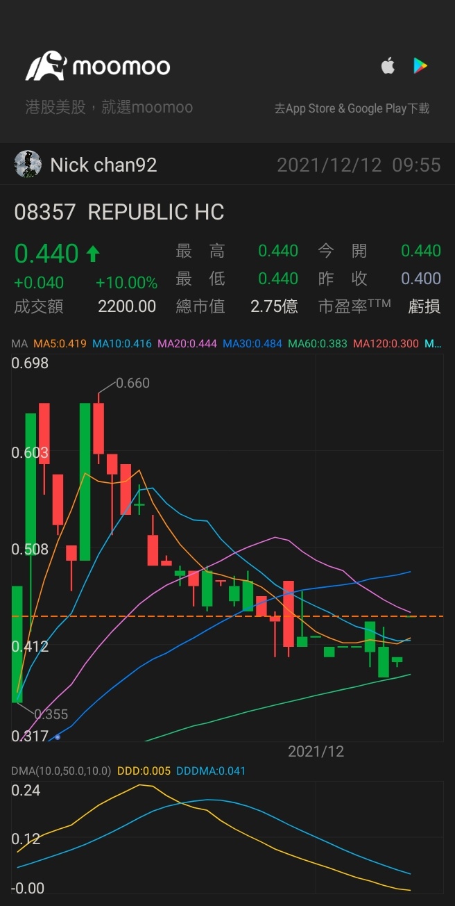 $REPUBLIC HC (08357.HK)$