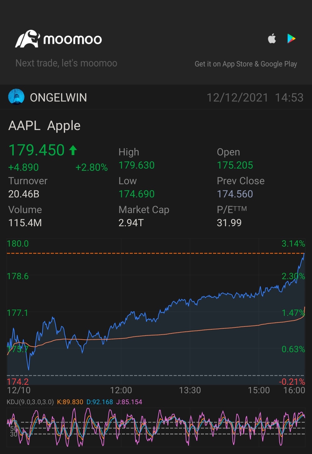 $蘋果 (AAPL.US)$