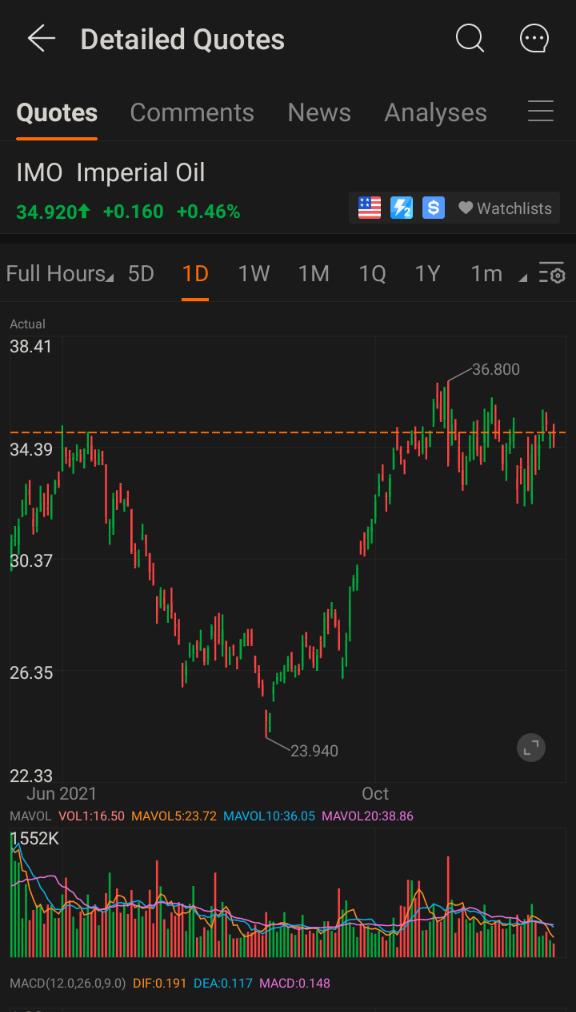 Starting short-term trading soon?