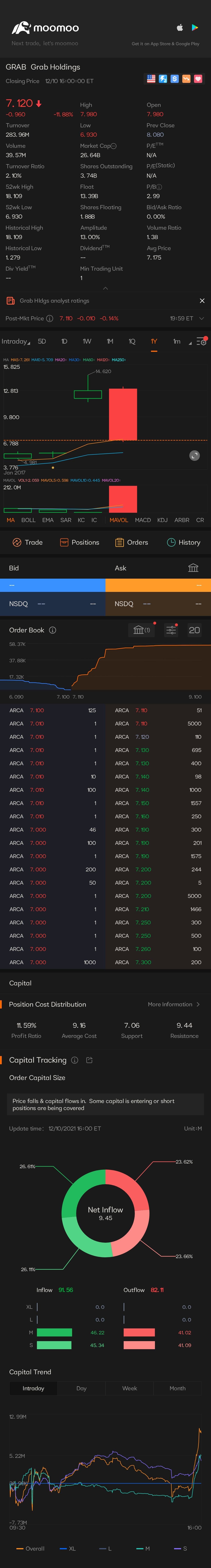 $Grab Holdings (GRAB.US)$