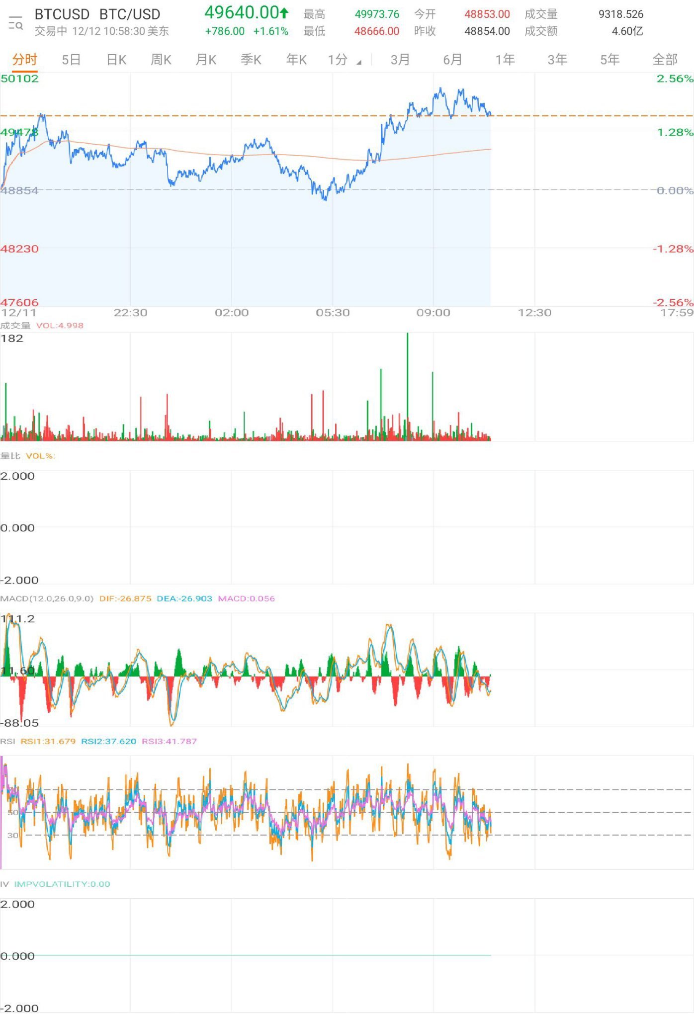 $BTC/USD (BTCUSD.CC)$