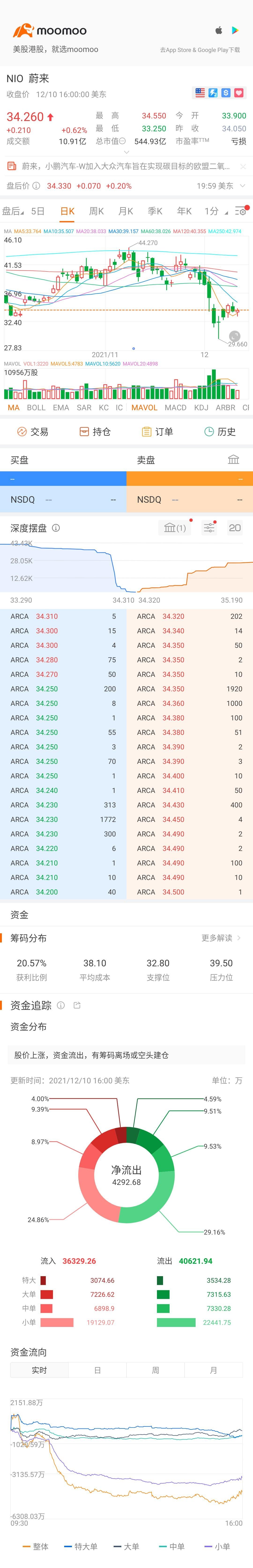 $蔚來 (NIO.US)$