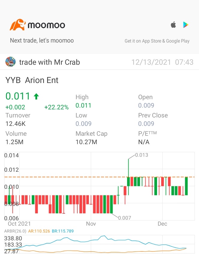 $BACUI TECH (YYB.SG)$