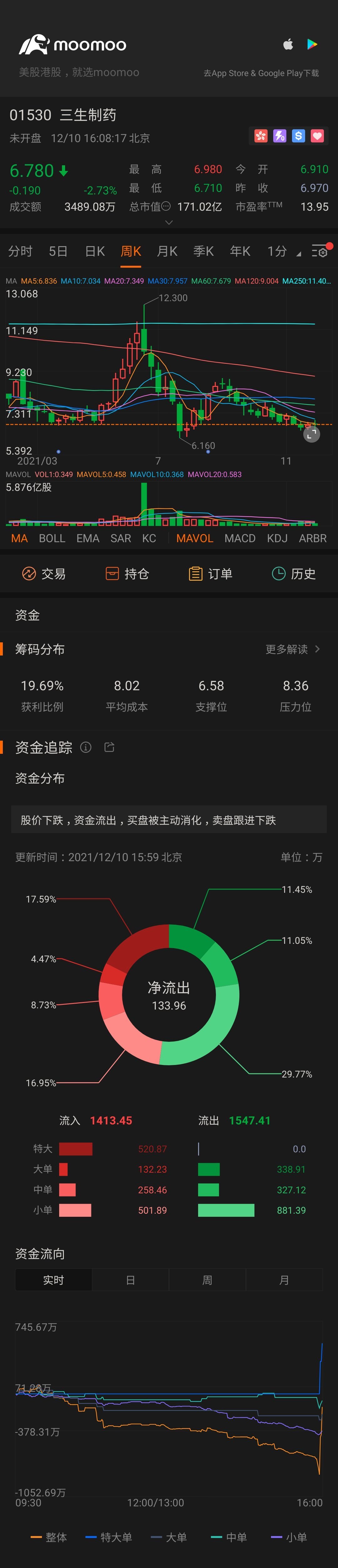 $3SBIO (01530.HK)$ buy