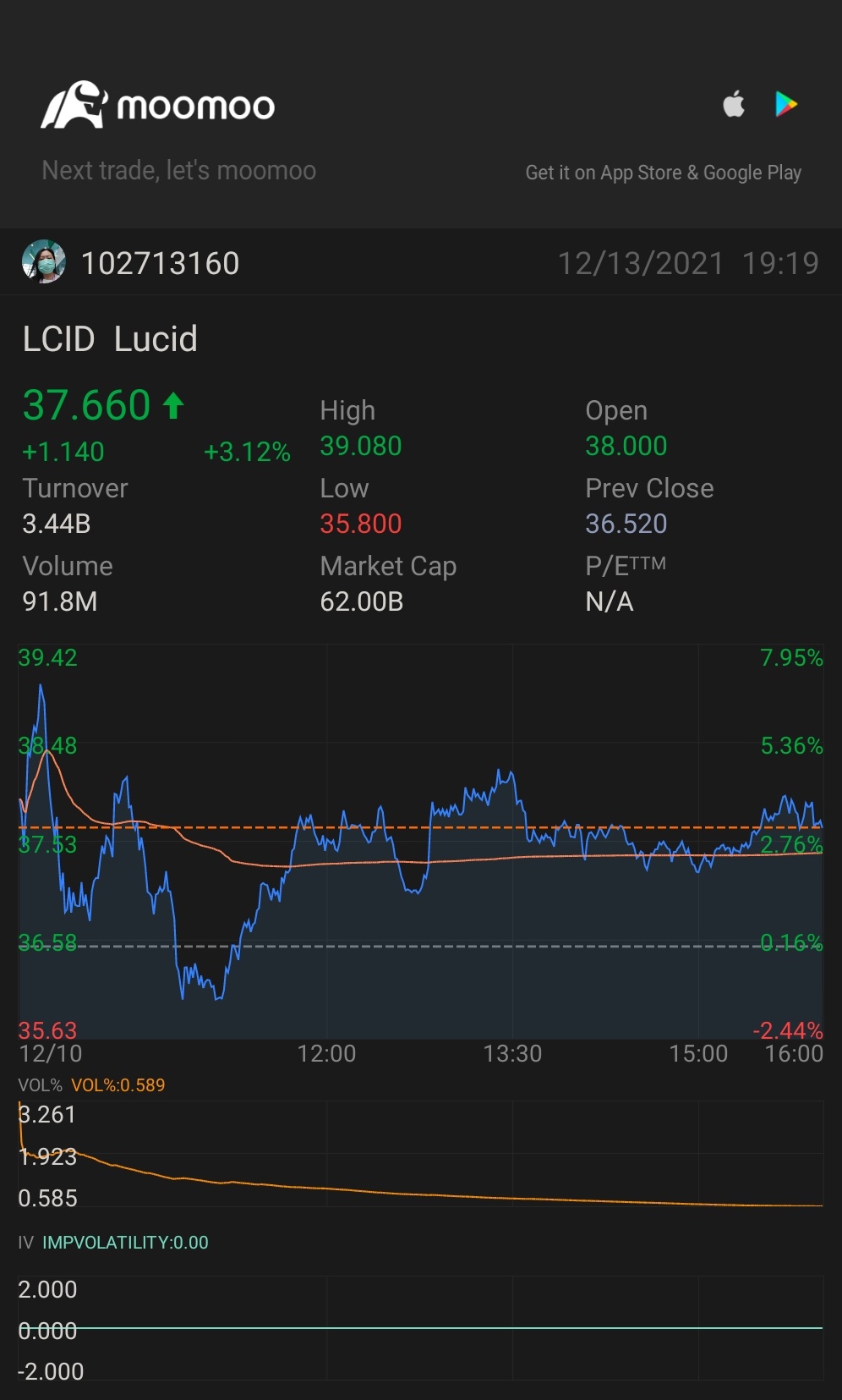 $Lucid Group (LCID.US)$ 加油!冲啊!