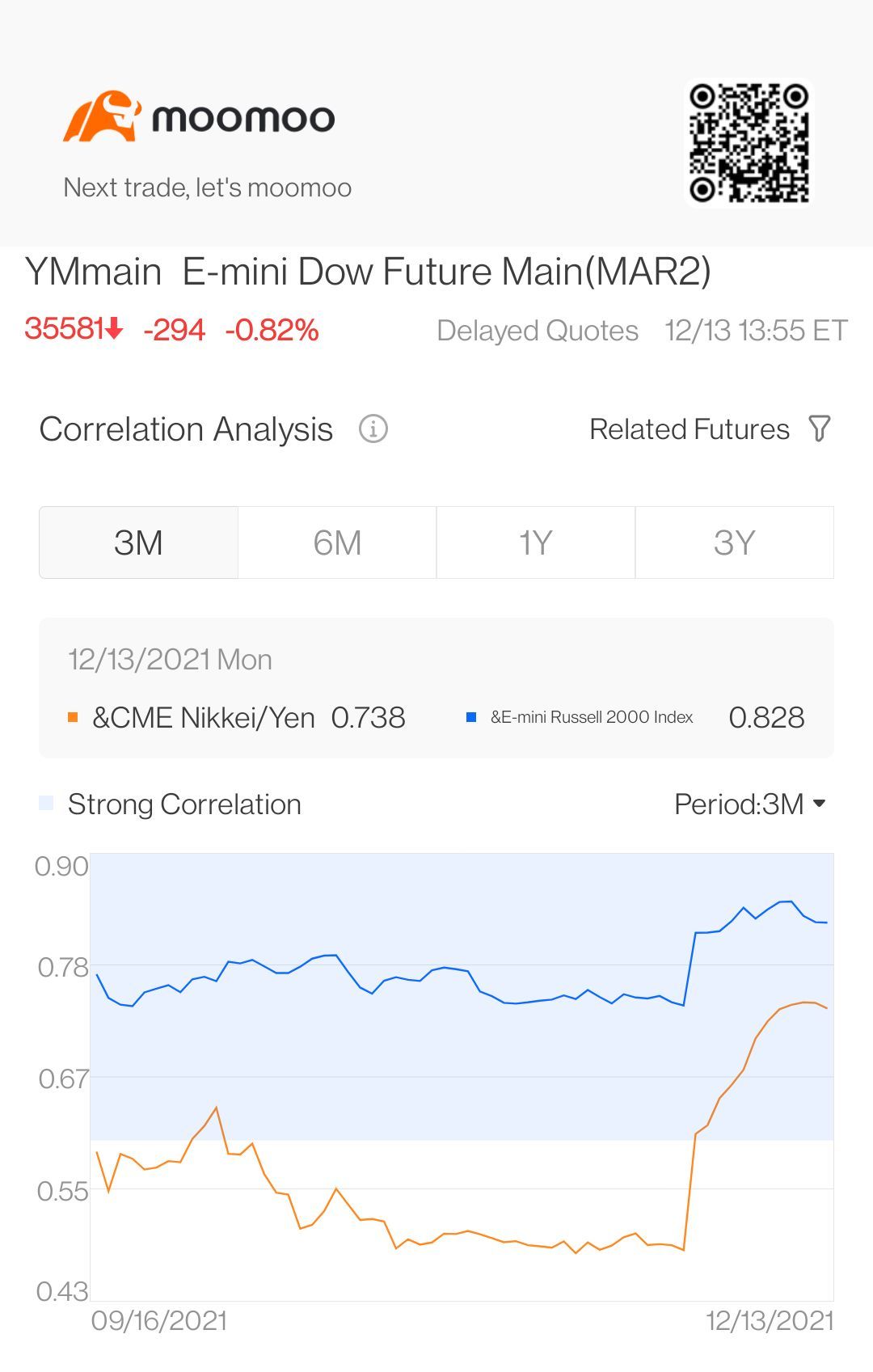 $E-mini Dow Futures(MAR5) (YMmain.US)$