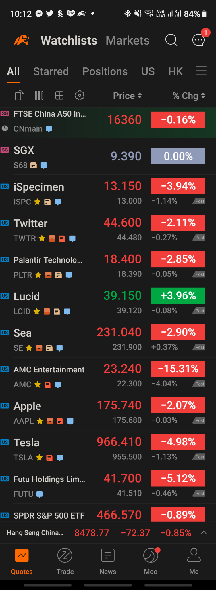 $Lucid Group (LCID.US)$ 万红丛中一点绿