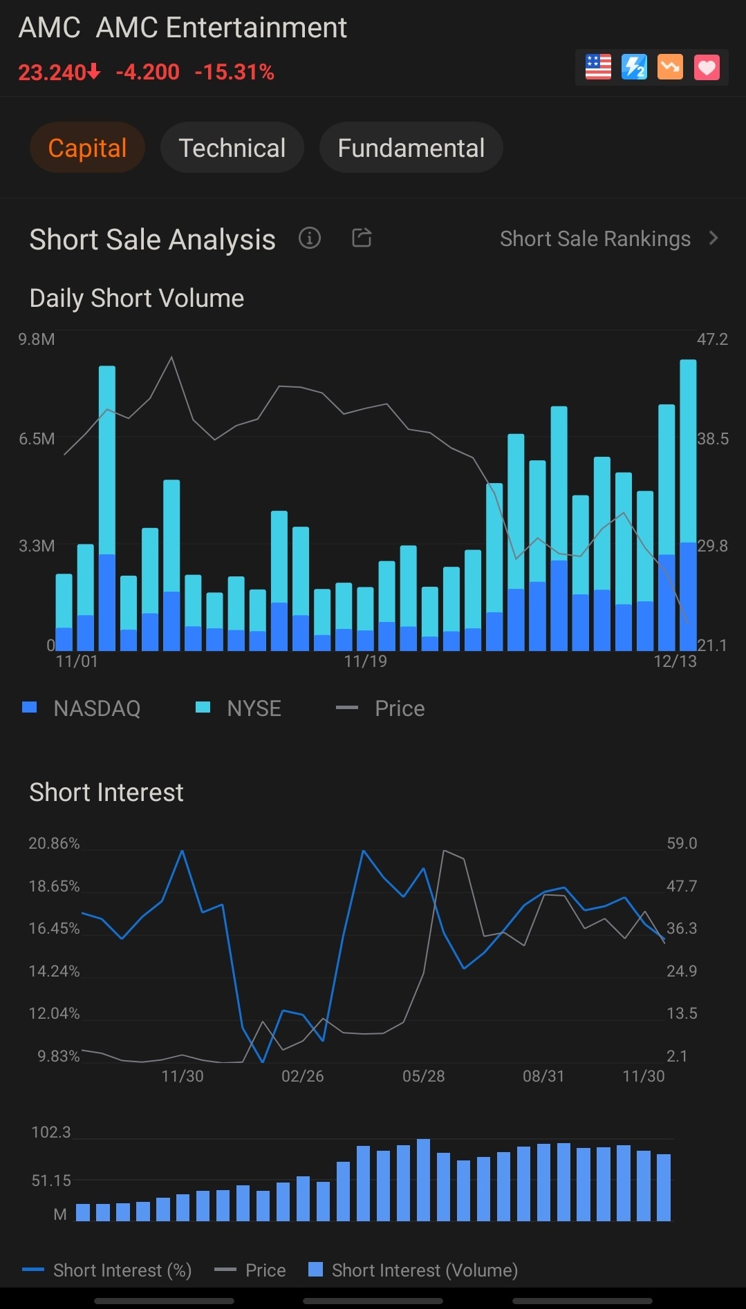 $AMC院線 (AMC.US)$ 不要放棄，大家！ 他們還沒有購回並且加碼  他們自作自受 我們所需要做的就是持有。  為了你的家人而努力。  #不搞卖空  #持有股票  #头寸追求者得绞肉机  #猿人不离开  #猿人记得2008年