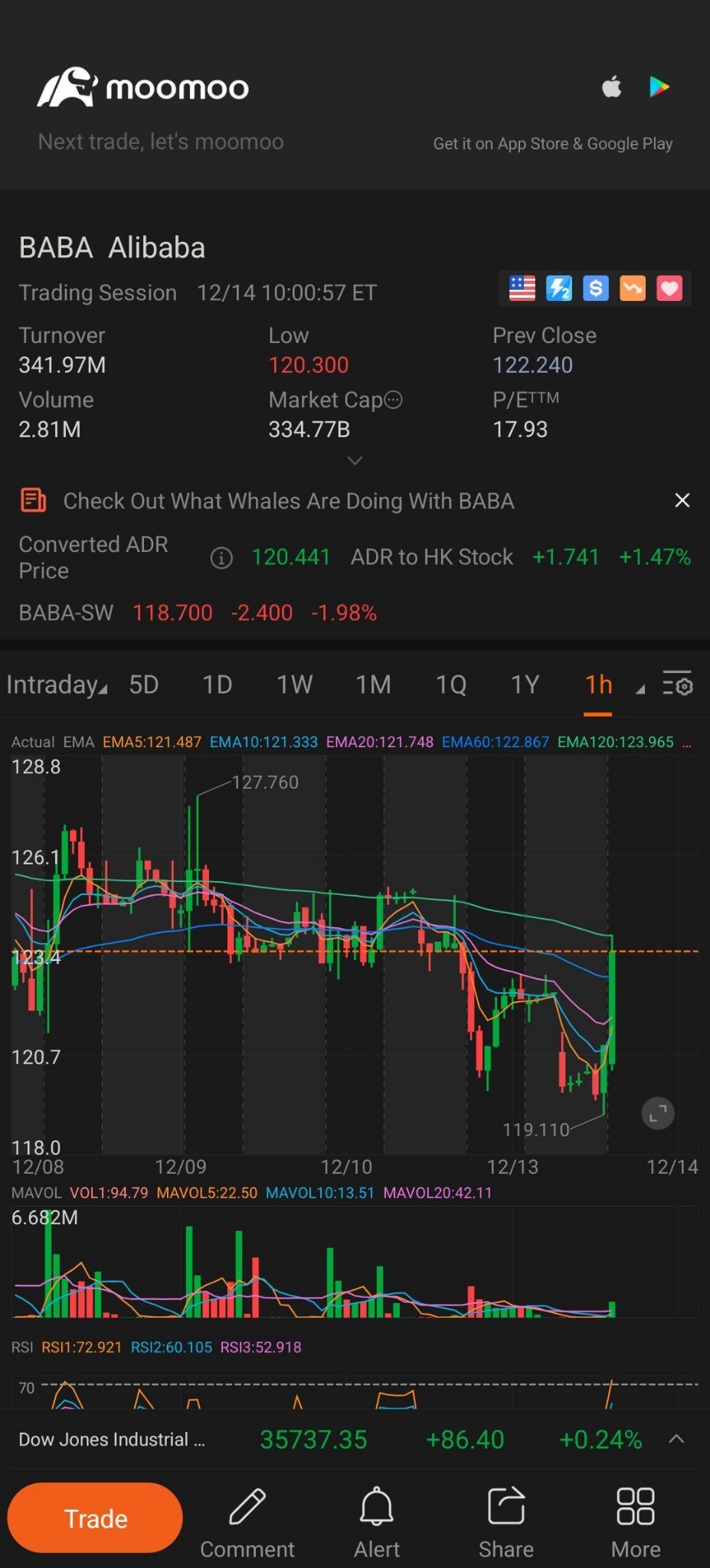 $阿里巴巴 (BABA.US)$ 去吧巴巴