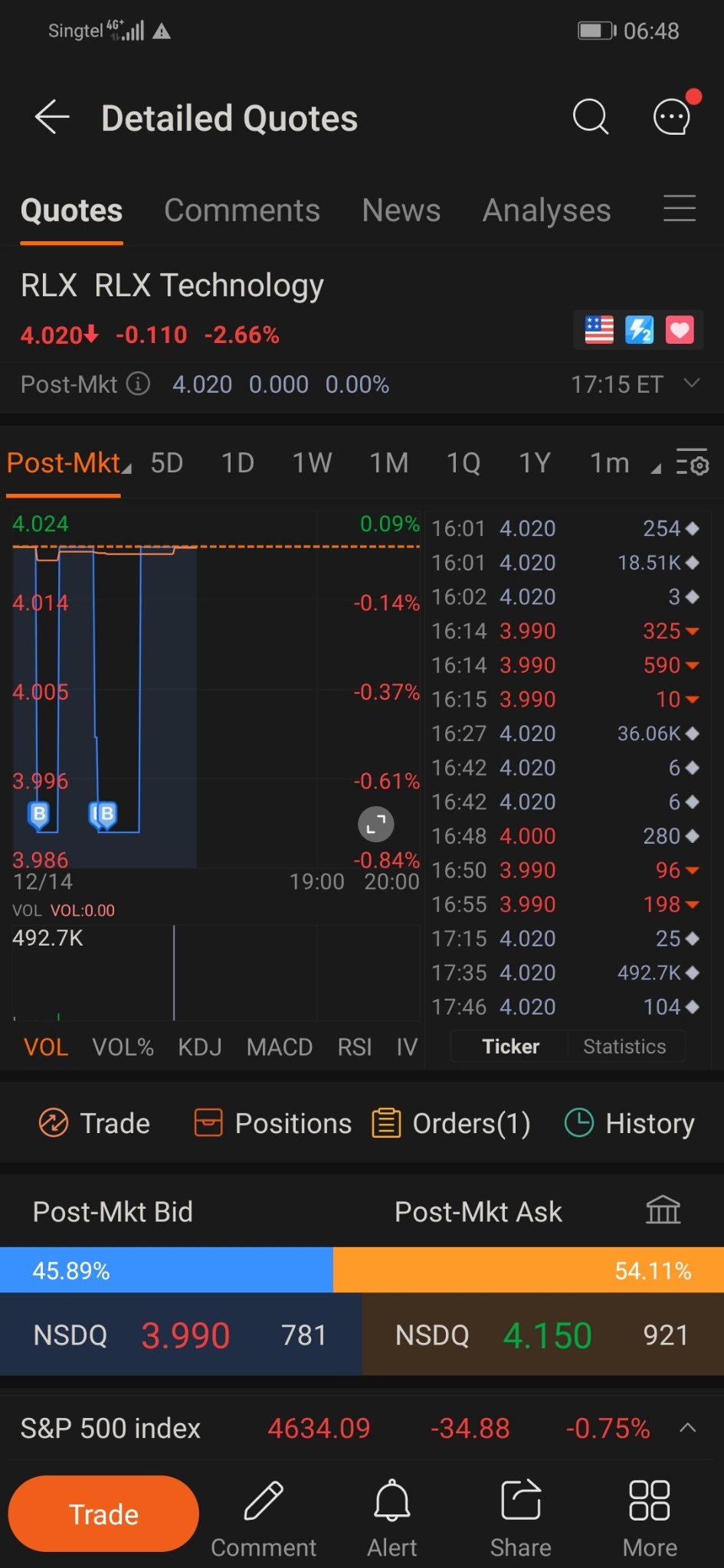 $霧芯科技 (RLX.US)$