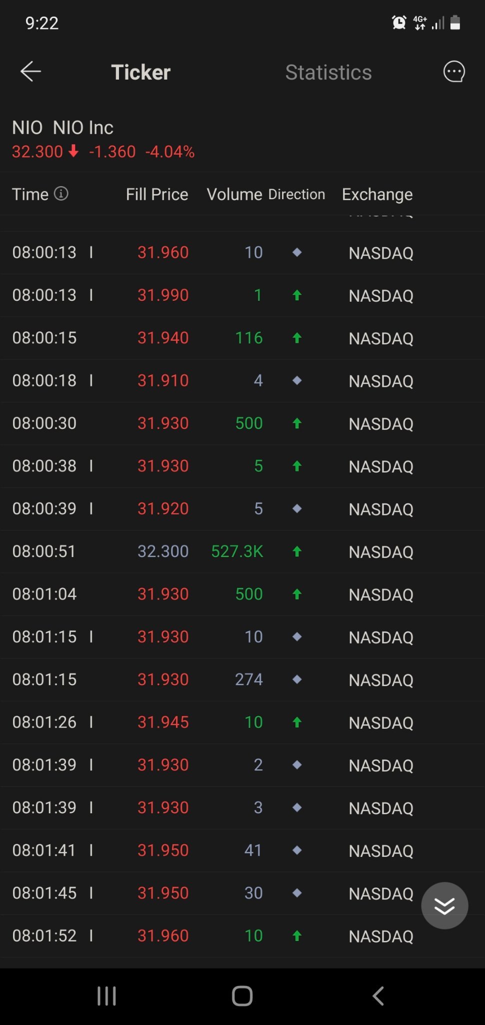 $ニオ (NIO.US)$ 大口の買気配があります[強く]