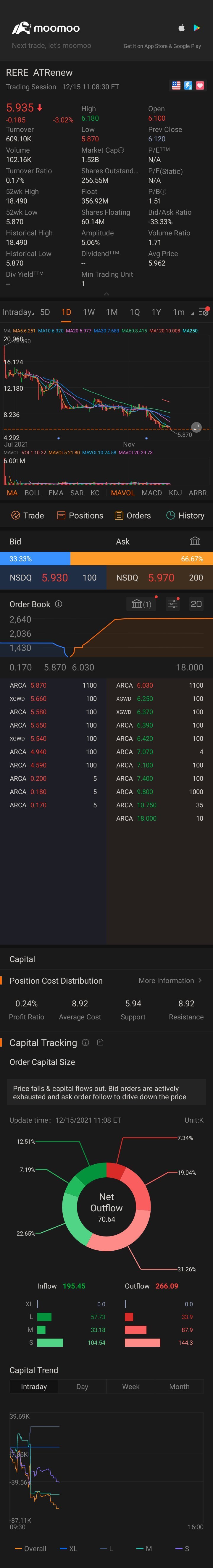 $ATリニュウ (RERE.US)$オーケー