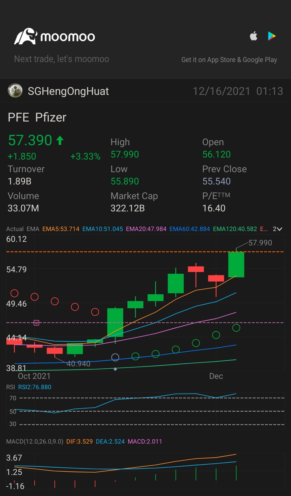 $輝瑞 (PFE.US)$ 穩定穩定上升