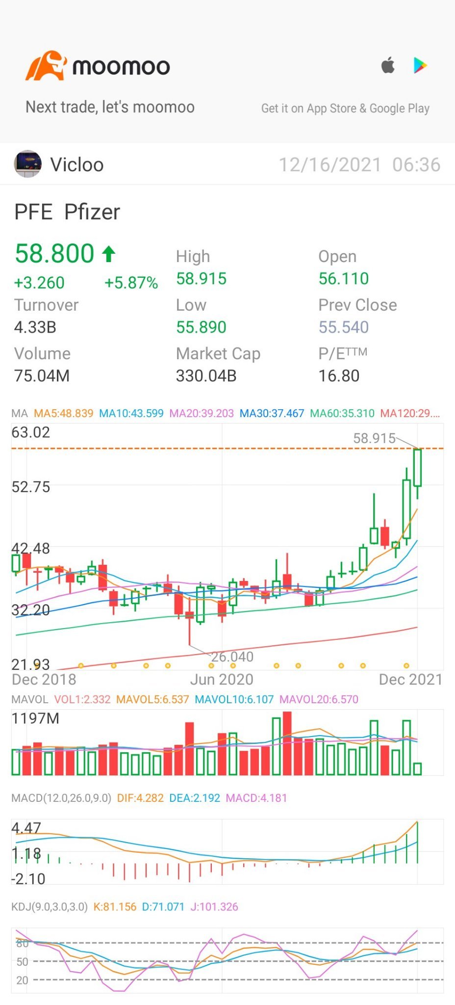 $輝瑞 (PFE.US)$ 看好