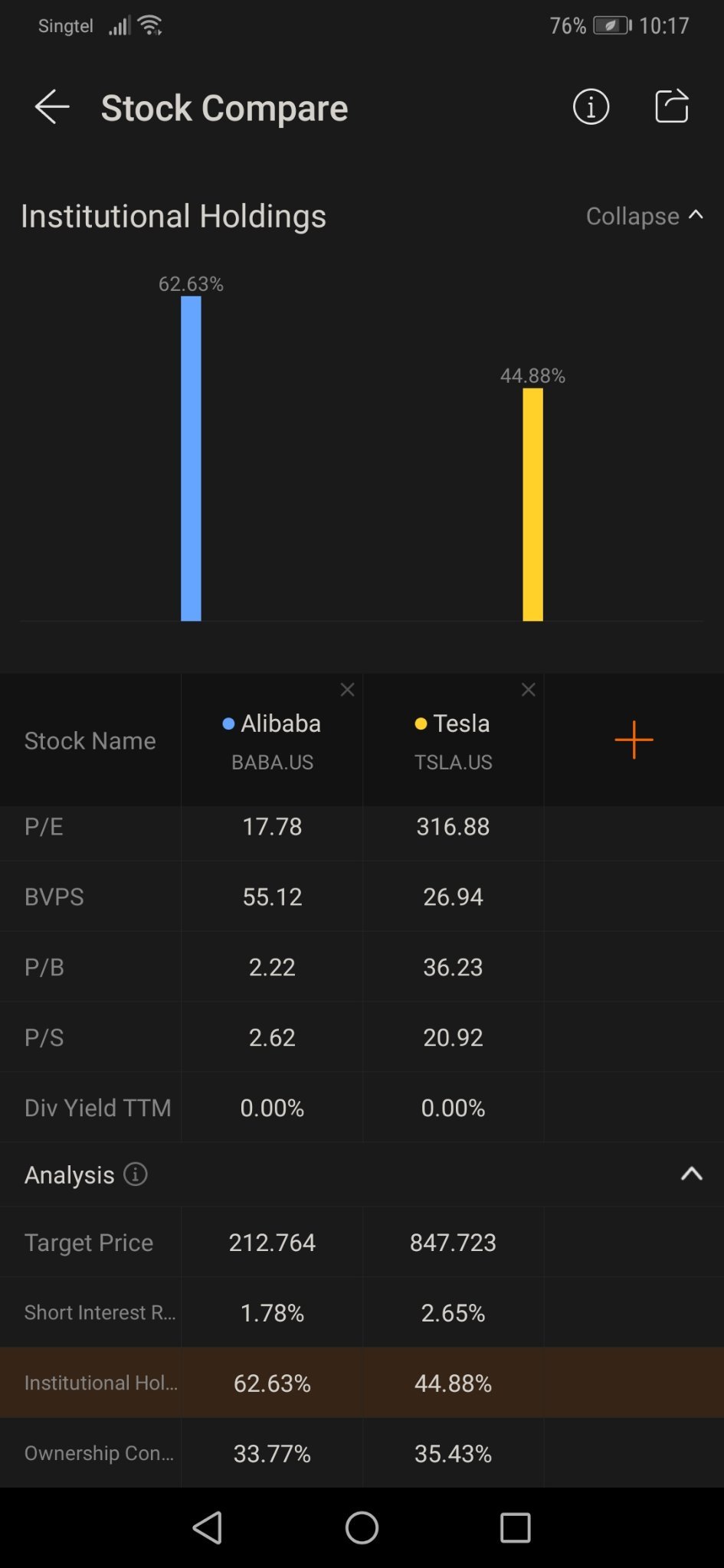 Alibaba vs Tesla