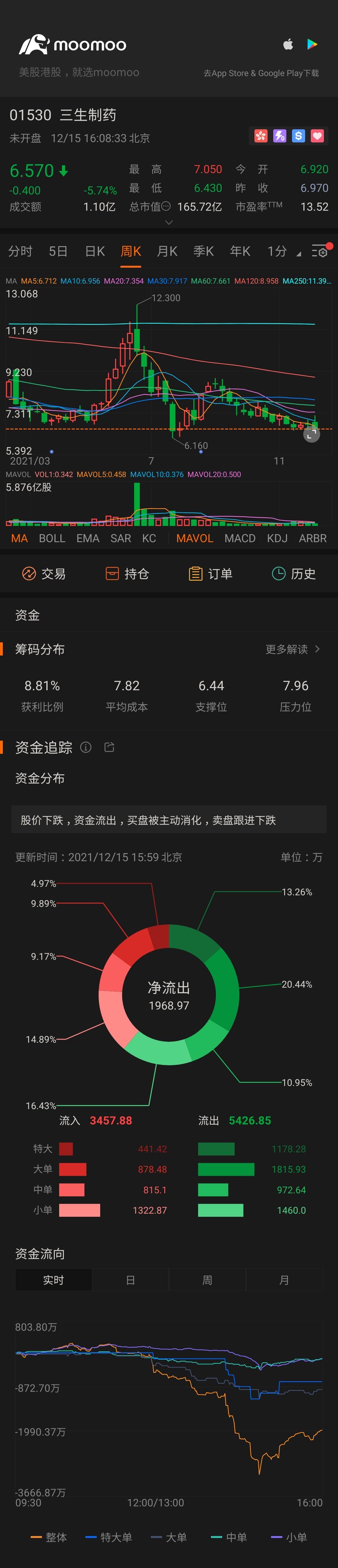 $3SBIO (01530.HK)$ buy