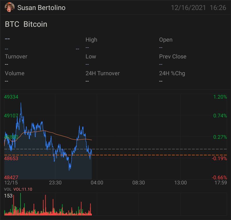 Bitcoin (BTC) Bulls Target $53,000 Levels as Risk Appetite Returns