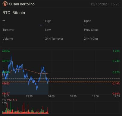 隨著風險願望回歸，比特幣（BTC）多頭目標為 53,000 美元的水平