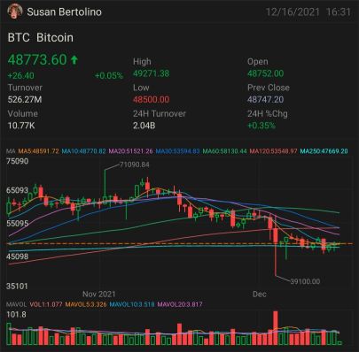 ビットコインとイーサリアムは急降下する可能性があります。