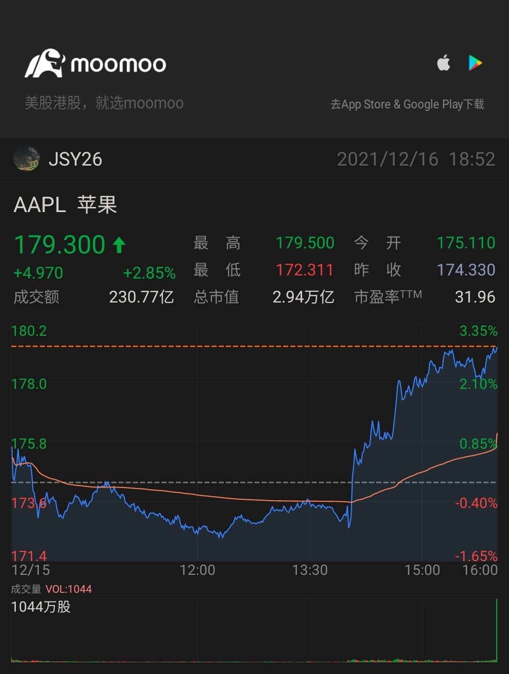 $アップル (AAPL.US)$