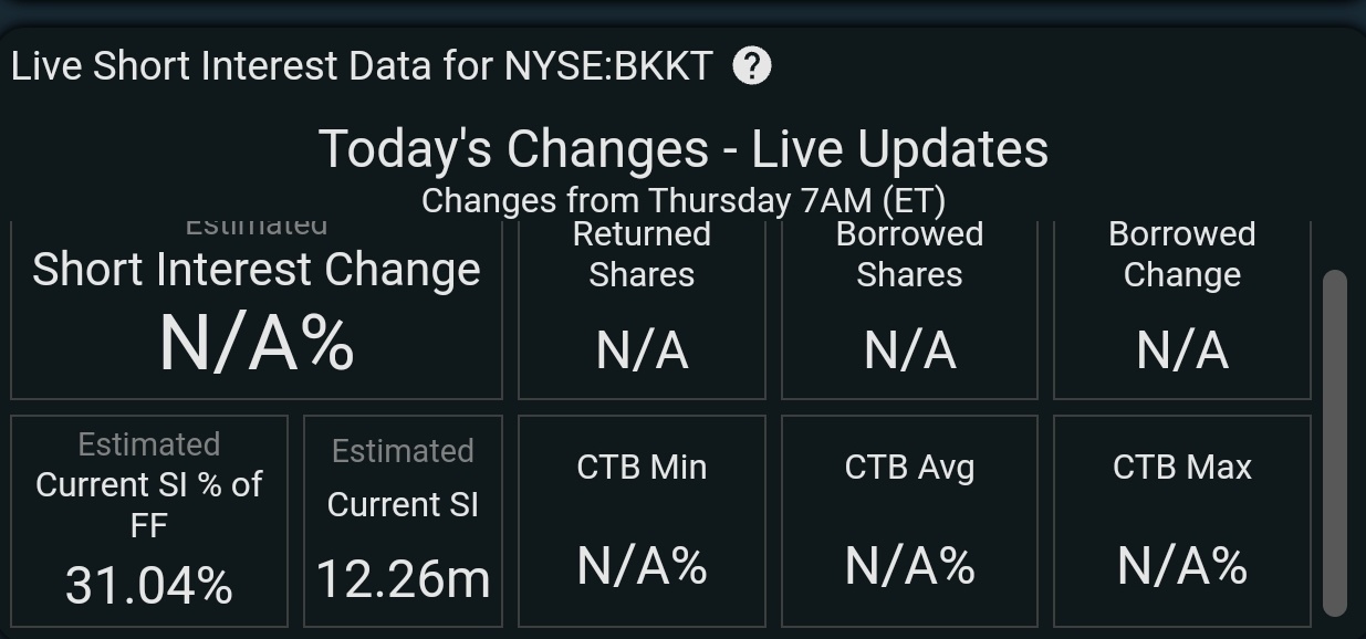 $Bakkt Holdings (BKKT.US)$