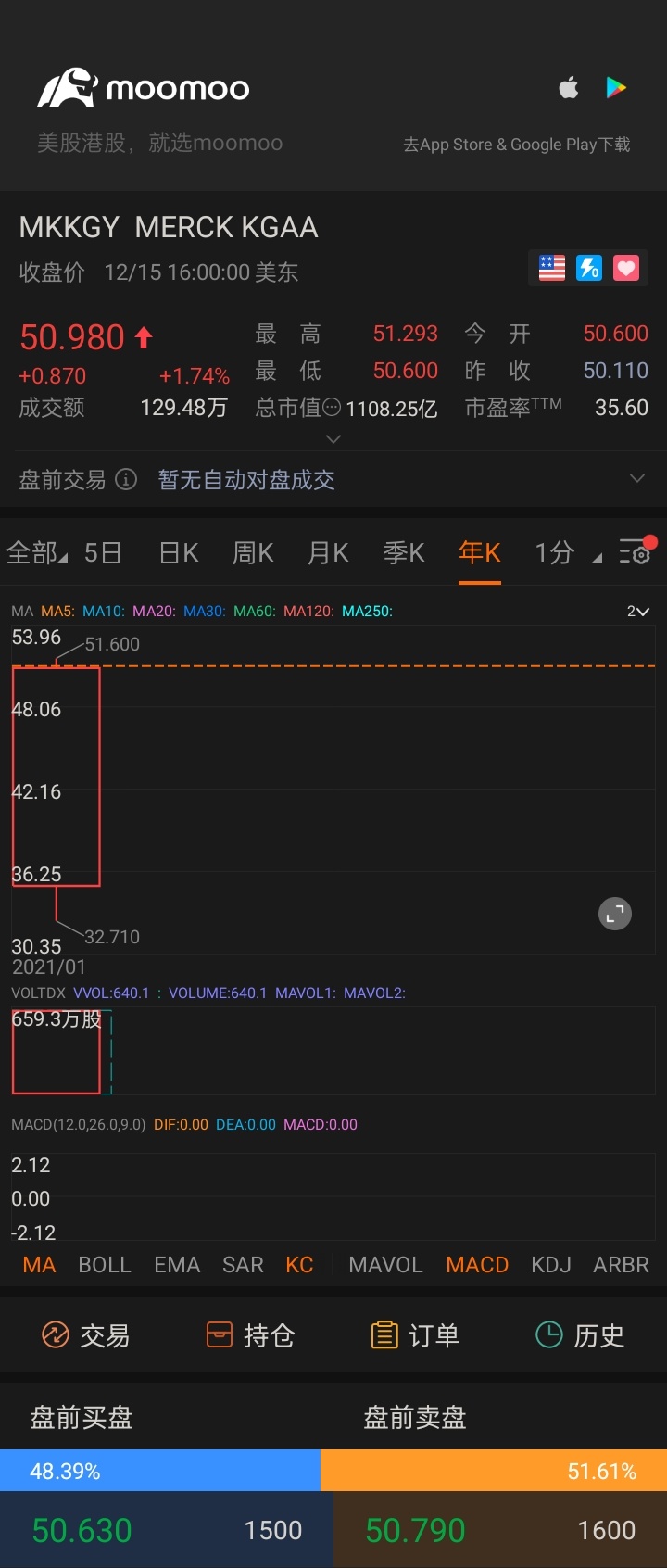 $MERCK KGAA SPON ADR EACH REPR 0.2 ORD SHS (MKKGY.US)$ 小強