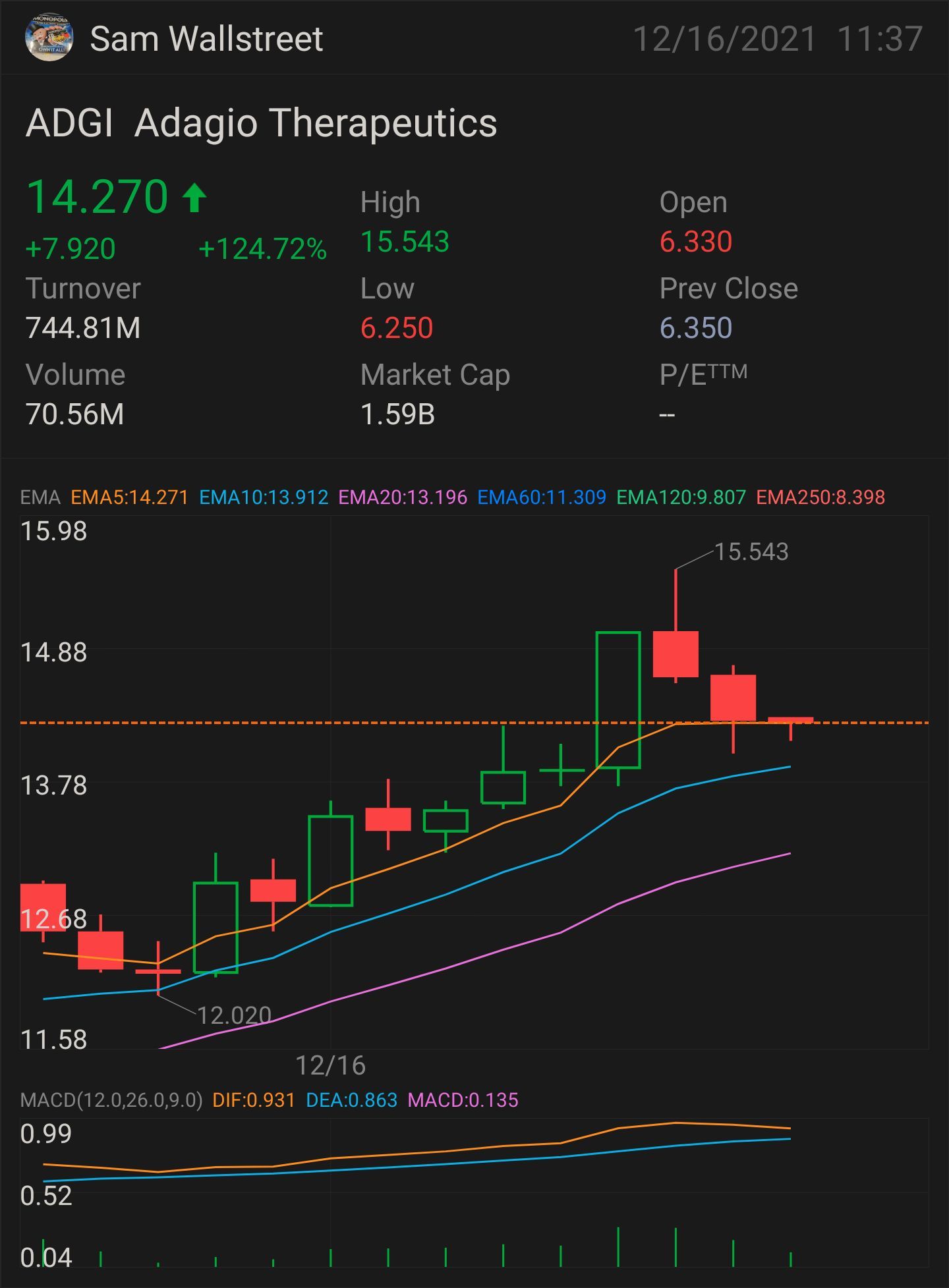 UPDATED VERSION 1 $ADGI - STOCK PLAY NEED IT TO BREAK OVER: $14.13 key indicator for MORE uptrend $14.25 confirmation uptrend - $14.45 mini breakout - $14.82 fu...