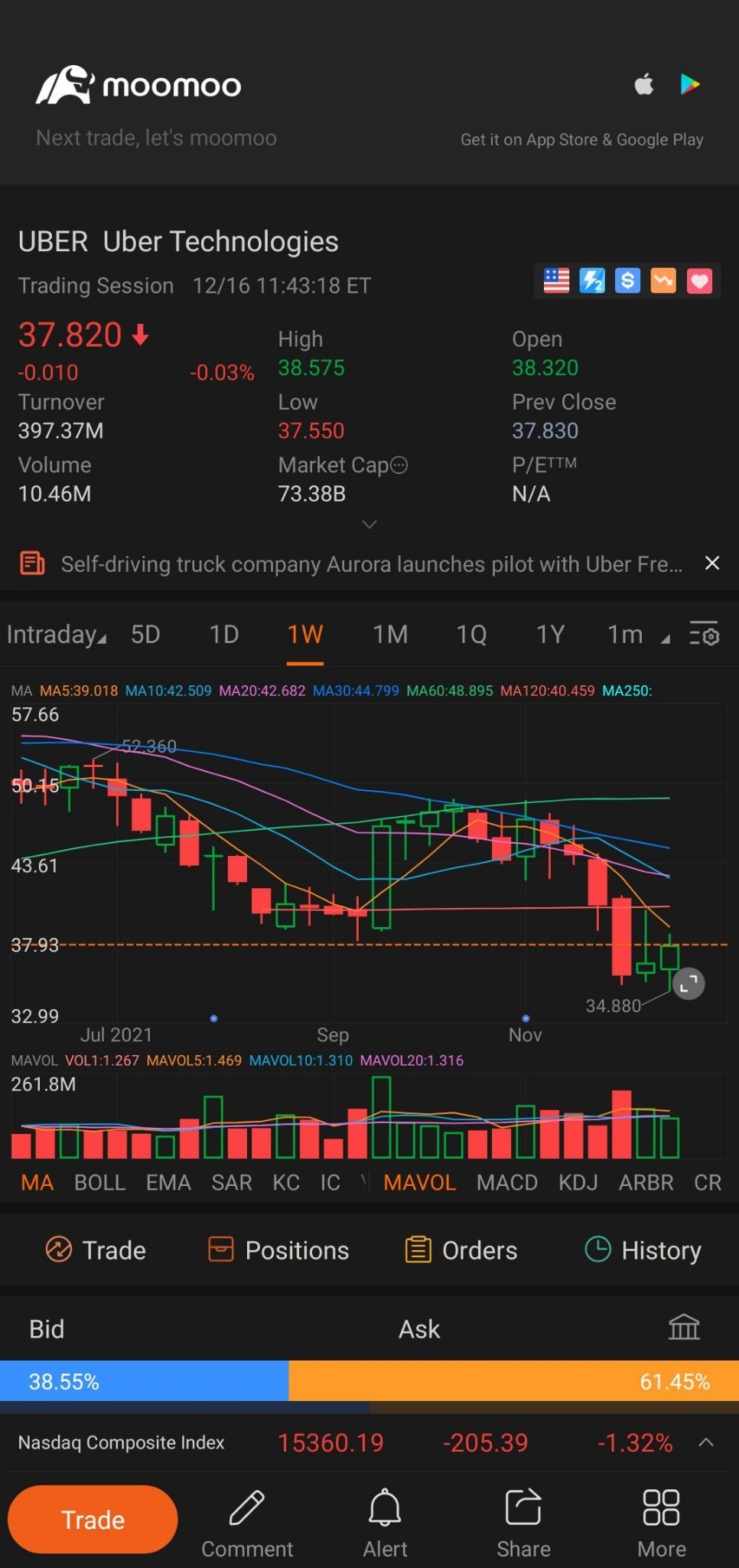 $Uber Technologies (UBER.US)$