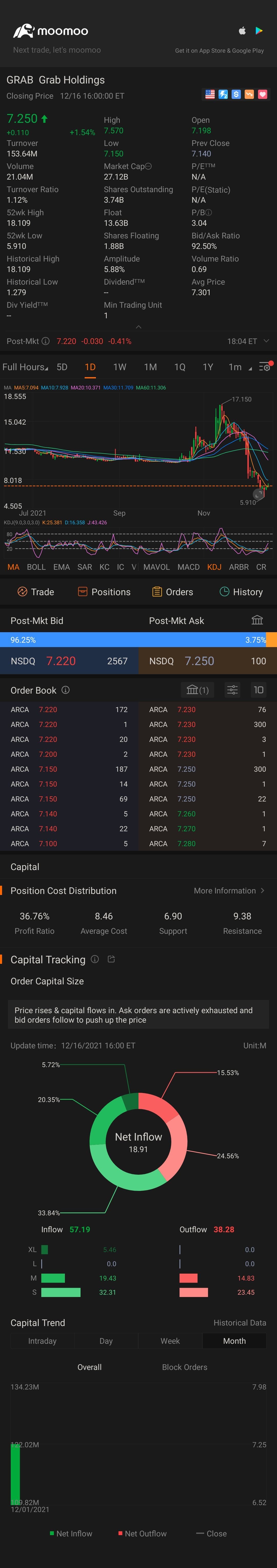 $Grab Holdings (GRAB.US)$ 👍