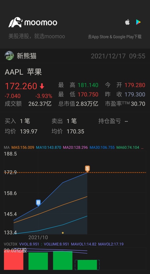 アップル