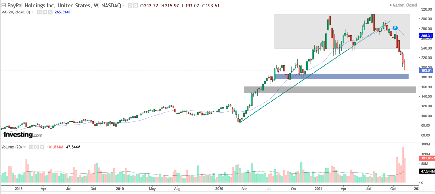 デジタル決済へのゲートウェイ-PayPal - moomooコミュニティ