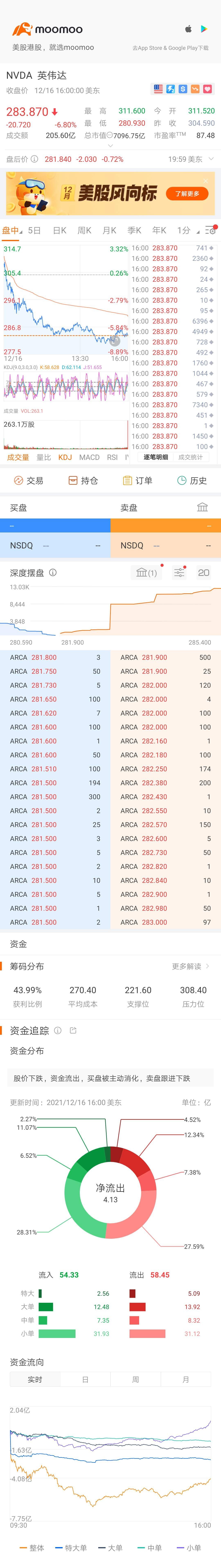 $エヌビディア (NVDA.US)$