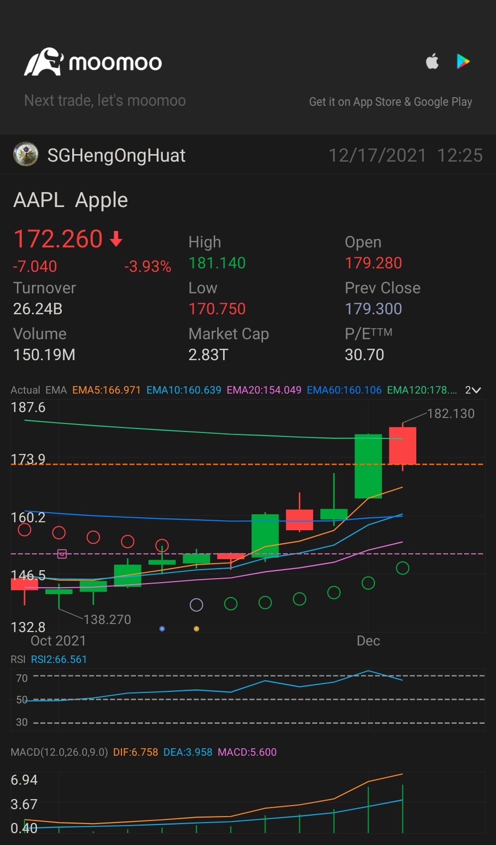 $苹果 (AAPL.US)$ 坚持下去，达到3万亿