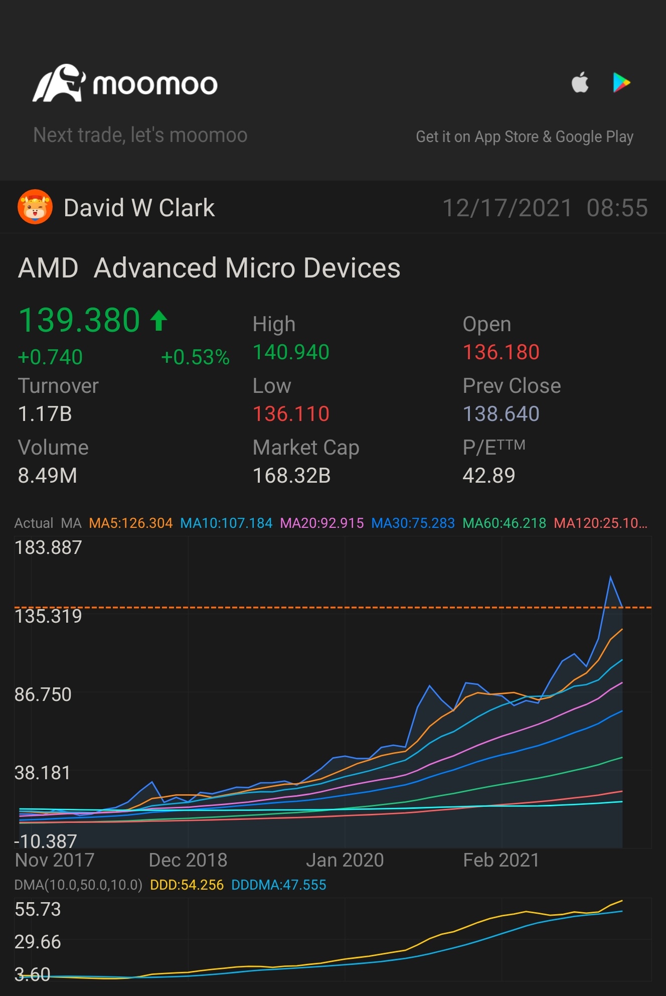 新しいノートパソコンを探すとき、あなたはAMDまたはインテルのどちらのチップを好みますか？