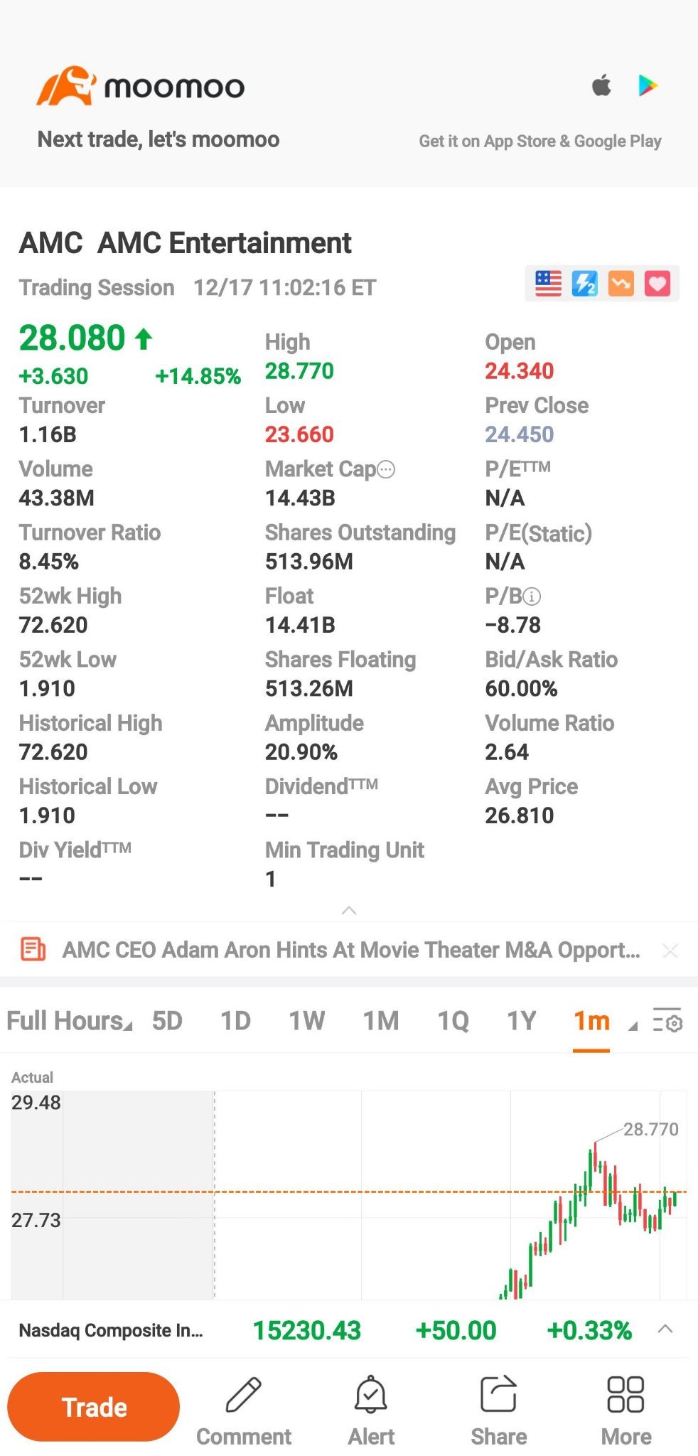 $AMC Entertainment (AMC.US)$