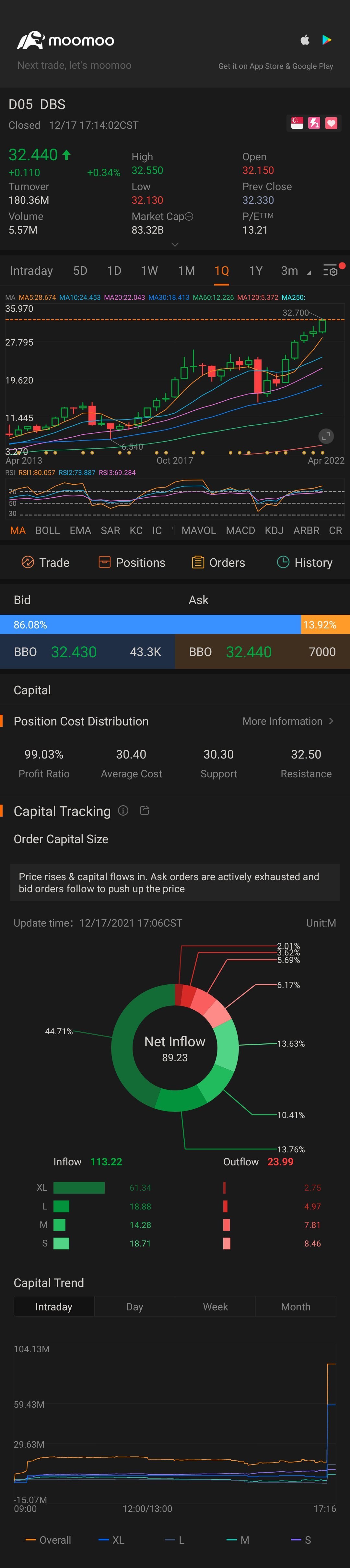 👍$DBSグループ (D05.SG)$