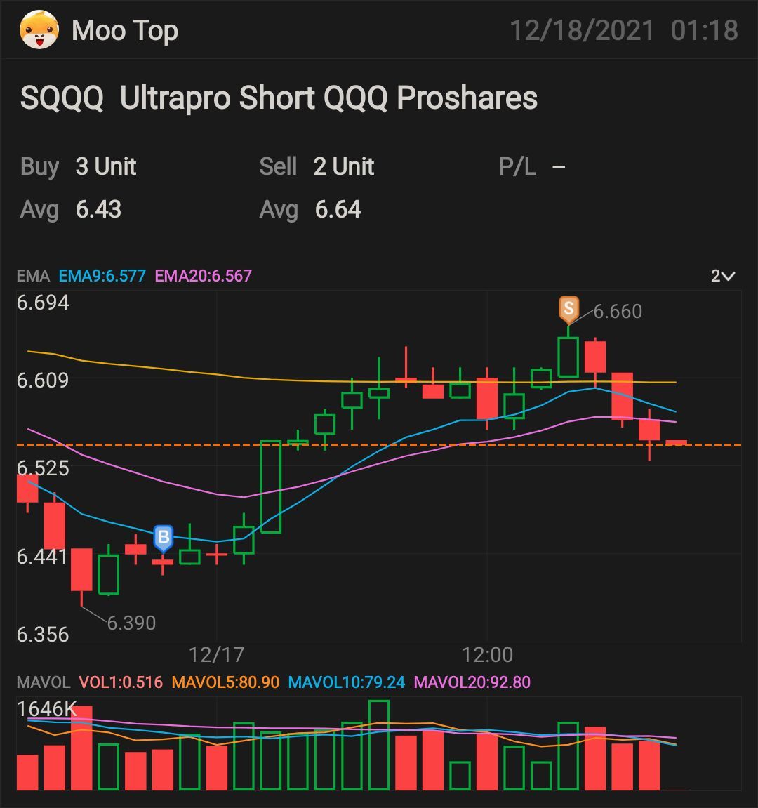 在四次巫術交割日利用SQQQ做空納斯達克QQQ