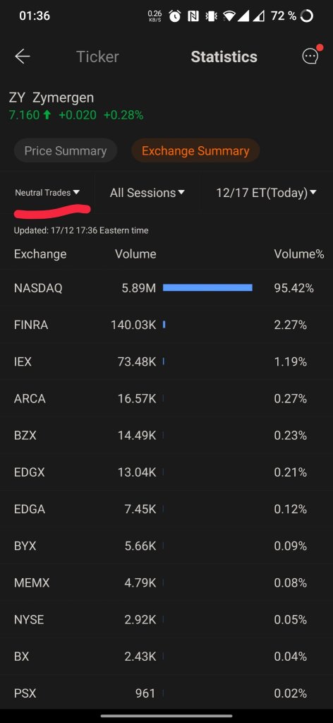 Neutral Trades?