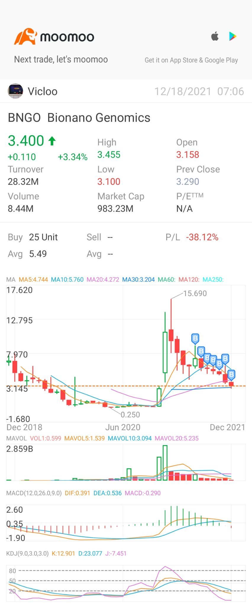 $BioNano Genomics (BNGO.US)$ 先向侧面倾斜，然后再跳起来